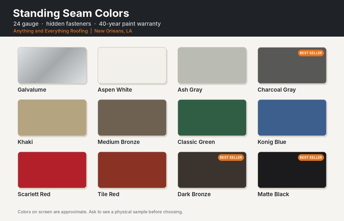 Standing seam color chart: Galvalume, Aspen White, Ash Gray, Charcoal Gray, Khaki, Medium Bronze, Classic Green, Konig Blue, Scarlett Red, Tile Red, Dark Bronze, Matte Black